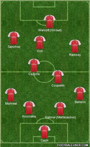 Arsenal Formation 2015