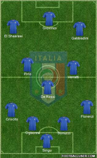 Italy Formation 2015