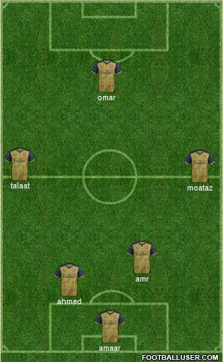 Arsenal Formation 2015
