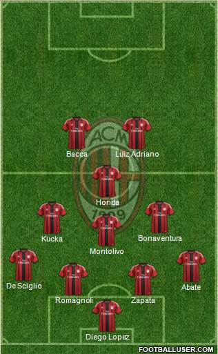 A.C. Milan Formation 2015