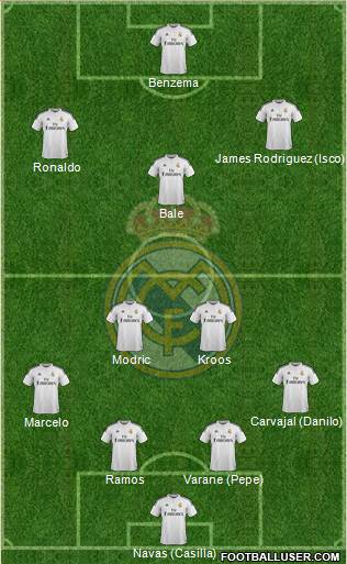 Real Madrid C.F. Formation 2015
