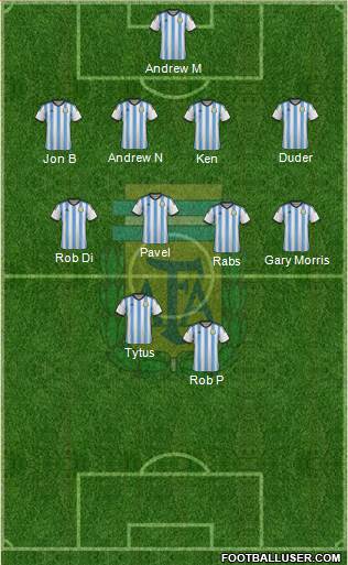 Argentina Formation 2015
