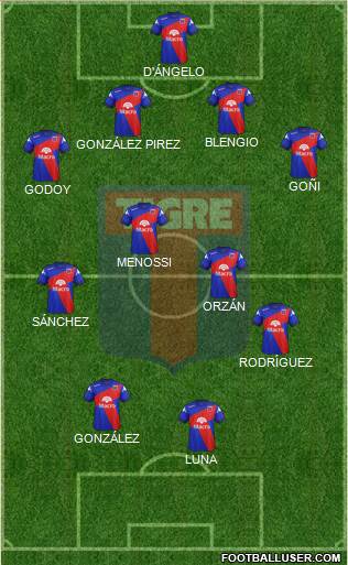 Tigre Formation 2015
