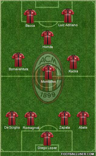 A.C. Milan Formation 2015