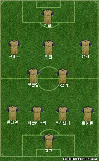 Arsenal Formation 2015