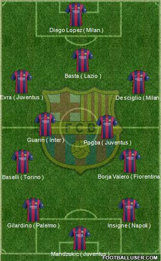 F.C. Barcelona Formation 2015