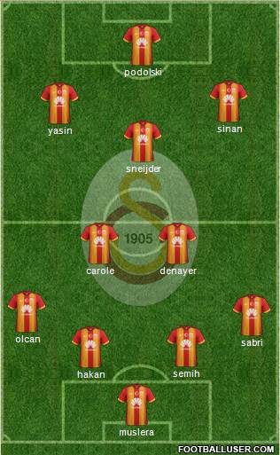Galatasaray SK Formation 2015