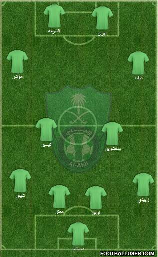 Al-Ahli (KSA) Formation 2015