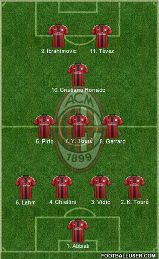 A.C. Milan Formation 2015