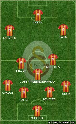 Galatasaray SK Formation 2015