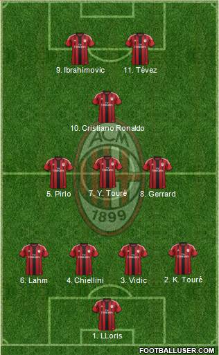 A.C. Milan Formation 2015