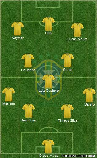 Brazil Formation 2015