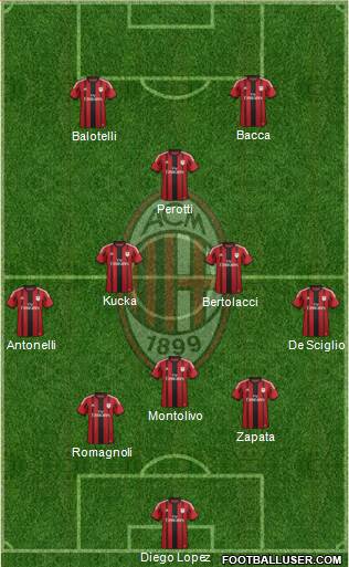 A.C. Milan Formation 2015