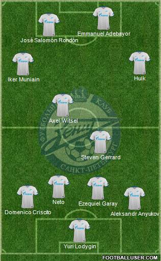 Zenit St. Petersburg Formation 2015