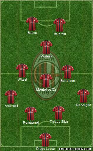 A.C. Milan Formation 2015