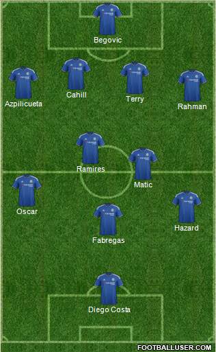 Chelsea Formation 2015