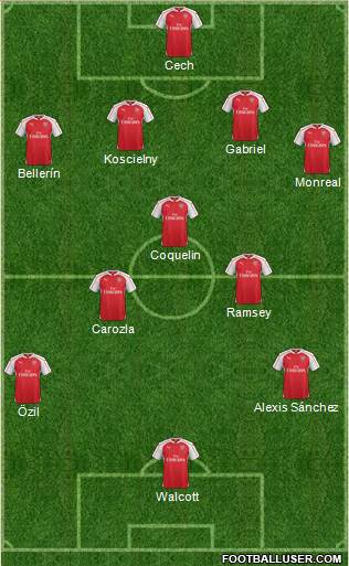 Arsenal Formation 2015