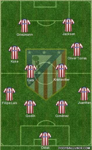 C. Atlético Madrid S.A.D. Formation 2015