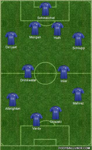 Leicester City Formation 2015