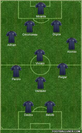 Scotland Formation 2015