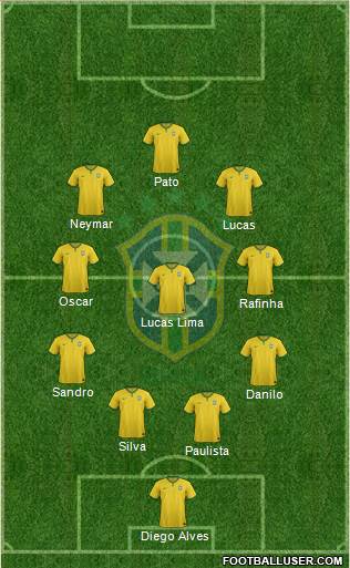 Brazil Formation 2015