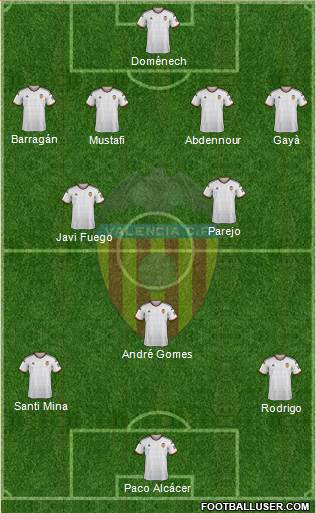 Valencia C.F., S.A.D. Formation 2015