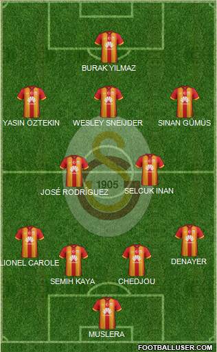 Galatasaray SK Formation 2015