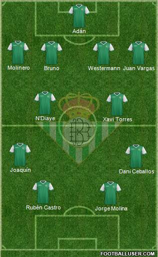 Real Betis B., S.A.D. Formation 2015