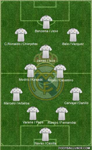 Real Madrid C.F. Formation 2015