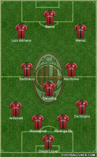 A.C. Milan Formation 2015