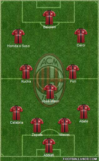 A.C. Milan Formation 2015