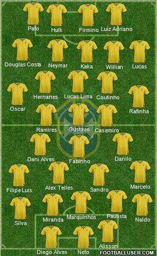 Brazil Formation 2015