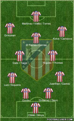 Atlético Madrid B Formation 2015