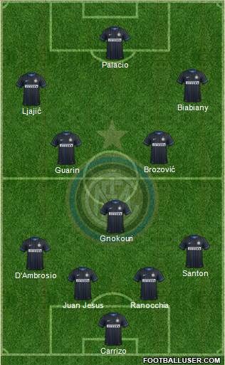 F.C. Internazionale Formation 2015