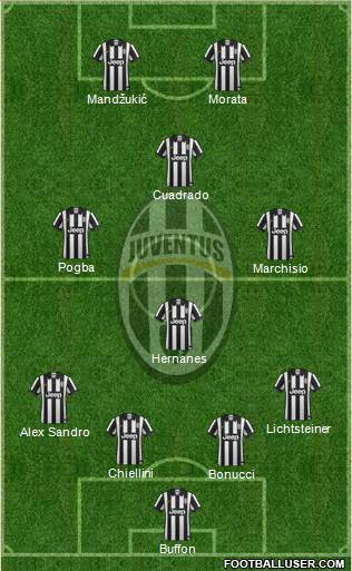Juventus Formation 2015