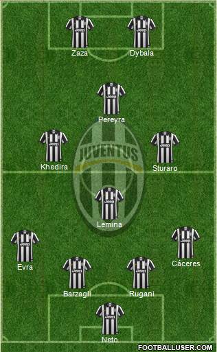 Juventus Formation 2015