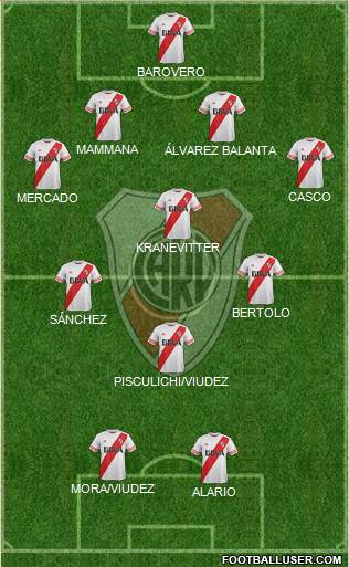 River Plate Formation 2015