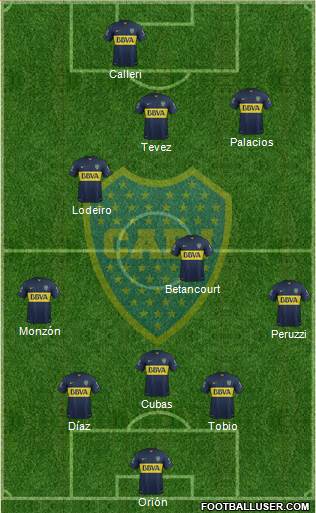 Boca Juniors Formation 2015