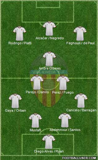 Valencia C.F., S.A.D. Formation 2015