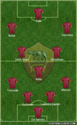 AS Roma Formation 2015