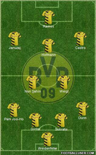 Borussia Dortmund Formation 2015