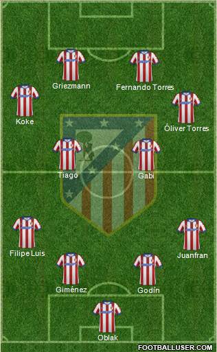 C. Atlético Madrid S.A.D. Formation 2015