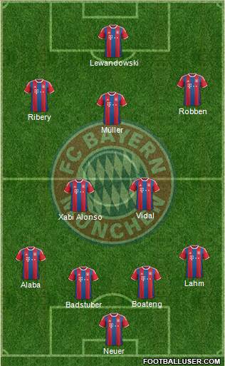 FC Bayern München Formation 2015