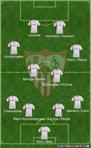 Sevilla F.C., S.A.D. Formation 2015