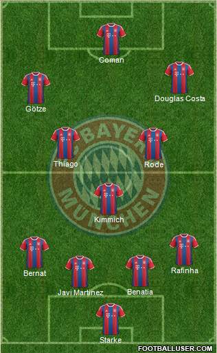 FC Bayern München Formation 2015