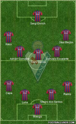 S.D. Eibar S.A.D. Formation 2015