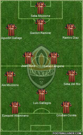 Shakhtar Donetsk Formation 2015