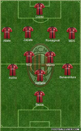 A.C. Milan Formation 2015