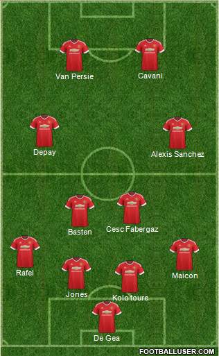 Manchester United Formation 2015