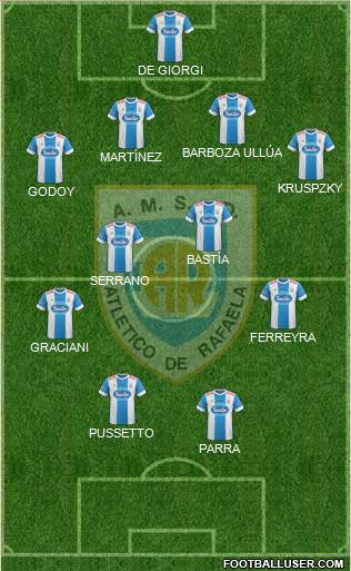 Atlético Rafaela Formation 2015